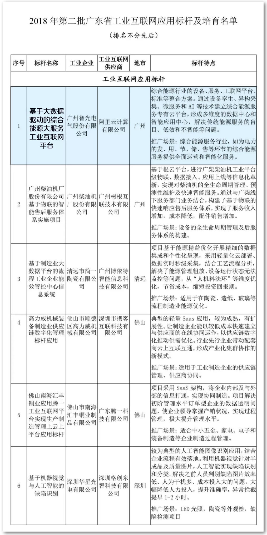 首页- Bwin必赢集团有限公司官方网站