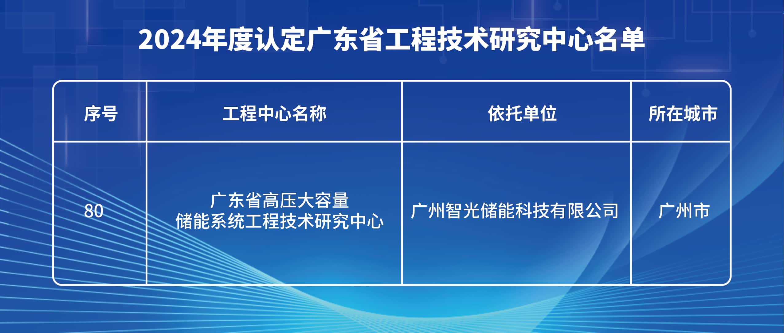 首页- Bwin必赢集团有限公司官方网站